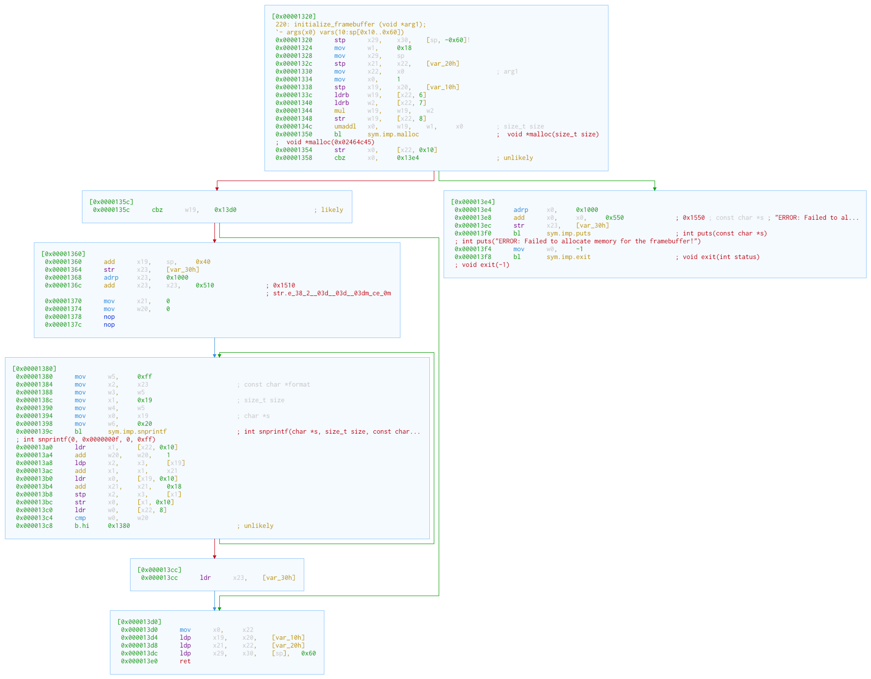 the graph of the initialize\_framebuffer function