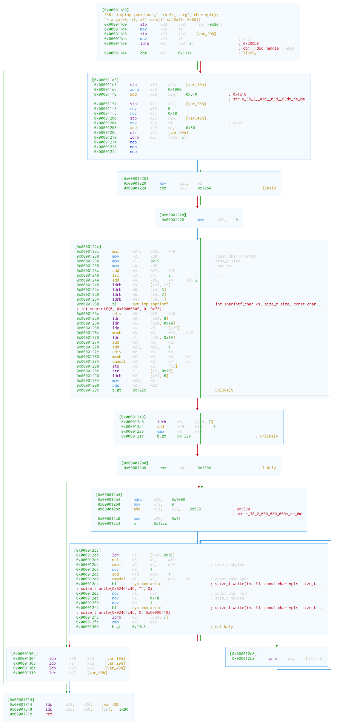 the graph of the initialize\_framebuffer function